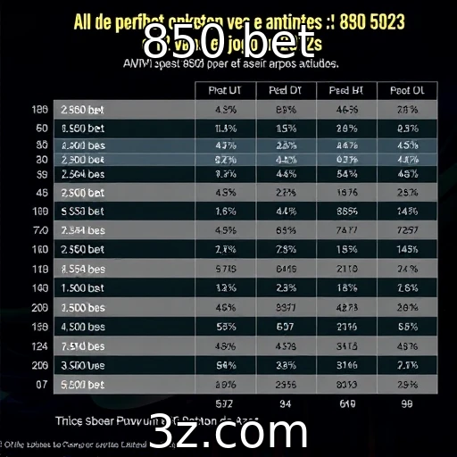 Demografia e comportamento de apostadores em jogos de azar